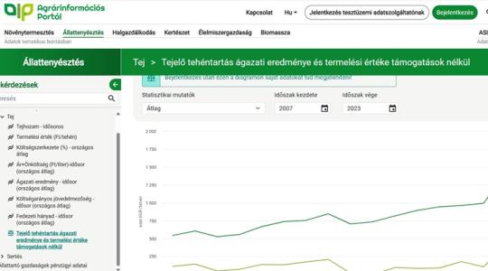 Érdemes használni: fontos adatok egy helyen